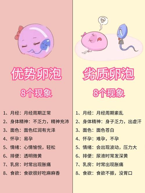 南京卵子质量不好怎么办 备孕提高卵子质量的三步法