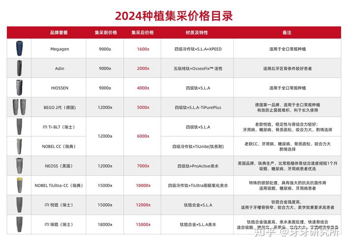 南京深圳种牙到底多少钱?全区域集采后单颗价格大揭秘