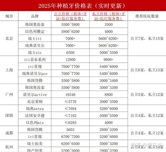 南京牙齿掉了一颗种牙费用多少?2026年种牙价格全解析