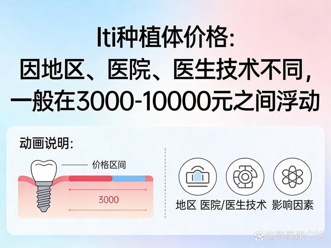 南京深圳ITI种植牙市场价多少?2026年深圳报价参考