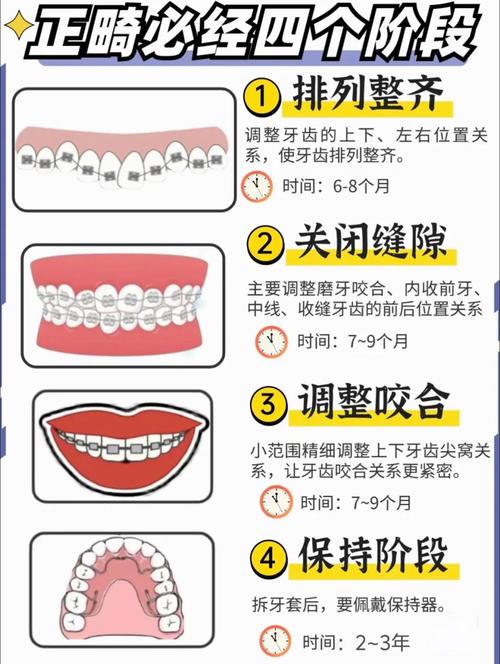 成人畸牙如何矫正_成人矫正牙畸形多少钱_成人矫正牙畸形怎么办