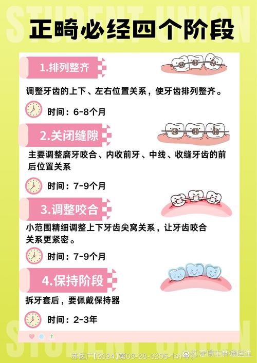 成人畸牙如何矫正_成人矫正牙畸形多少钱_成人矫正牙畸形怎么办