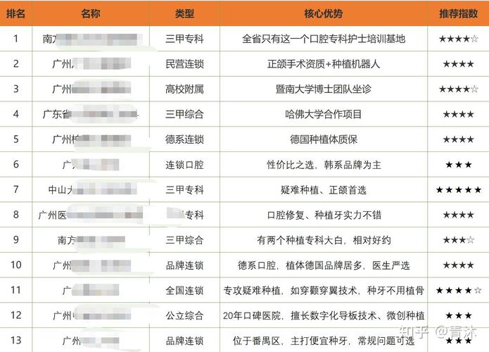 南京宜昌种植牙医院排名最新梳理 公立私立医院全面对比分析