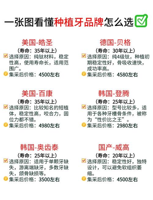 南京半口种植牙价格一览：2026年最新费用5万起，不同品牌差在哪