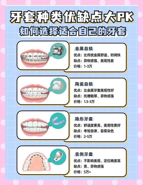 南京30岁还能做牙齿矫正吗成年人整牙全攻略