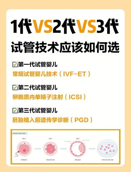 南京一代二代三代试管区别详解 哪种适合你?
