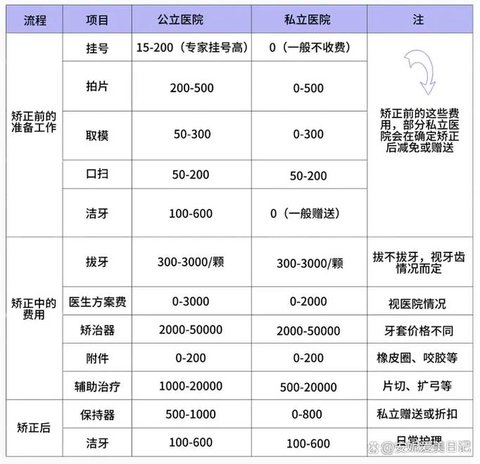 南京深圳30岁整牙到底要花多少钱?本地人实测价格大揭秘