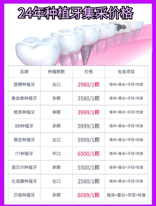 南京3d种植牙怎么选专业口腔医院？看准这几点不踩坑
