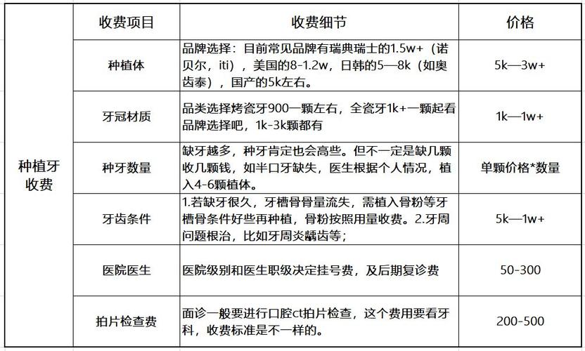 南京济南种植牙多少钱一颗？2026年最新价目表现身！