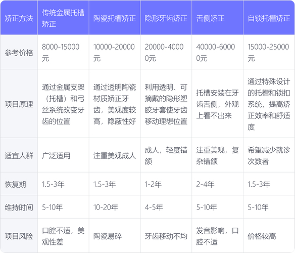 成年人做牙齿矫正费用_成人牙齿矫正多少钱一颗牙现在_成年牙齿矫正费用做人流多少钱