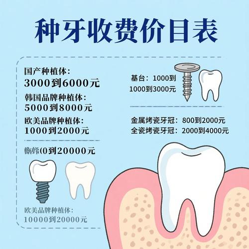 南京门牙种植牙多少钱一颗2026：集采后公立医院价格参考