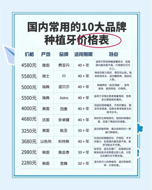 南京一颗种植牙要多少钱 2026价格明细全公开