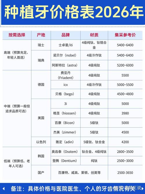 南京深圳种一颗牙集采后多少钱 全区域费用明细