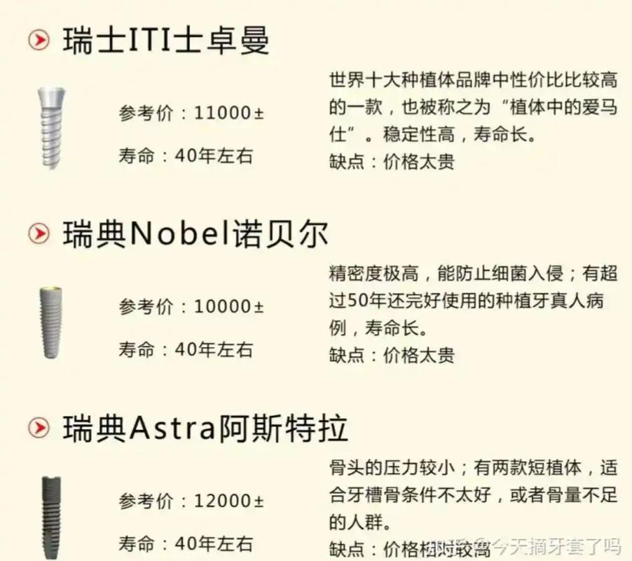 南京欧美种植牙品牌 ITI/诺贝尔 费用 2026 多少钱一颗?