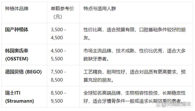 南京国产种牙一颗要多少钱?2026年真实价格全曝光