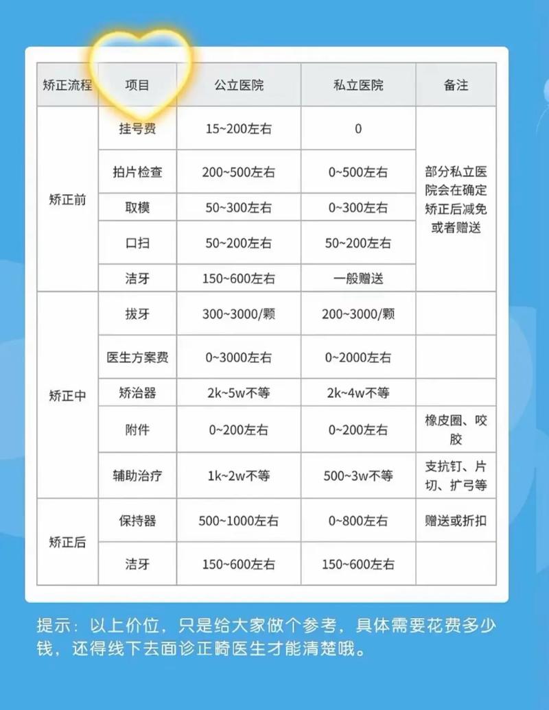南京矫正虎牙要多少钱？2026价格解析及避坑指南