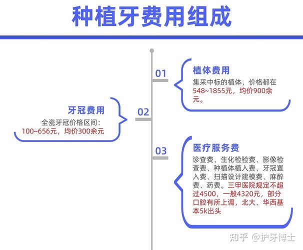 南京温州种植牙费用揭秘：公立医院比私立便宜吗？
