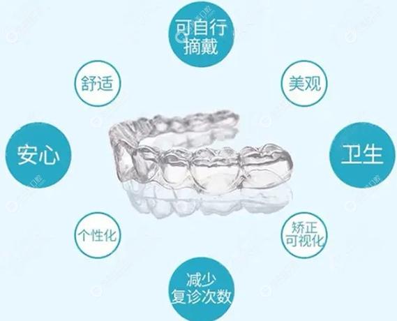 南京深圳福田做隐形矫正大概要花多少钱?2026年最新收费参考