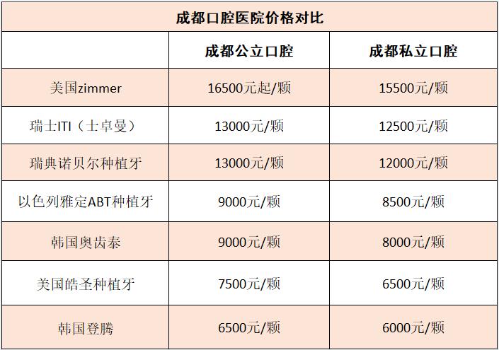 南京韩国登腾多颗种植牙价格表 2026年登腾多颗能用多久