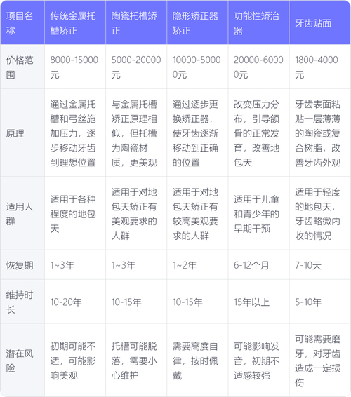 南京10岁孩子地包天矫正多少钱？2026价格影响因素