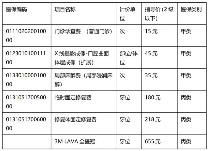 南京大连种牙医保报销政策 全瓷冠多少钱一颗