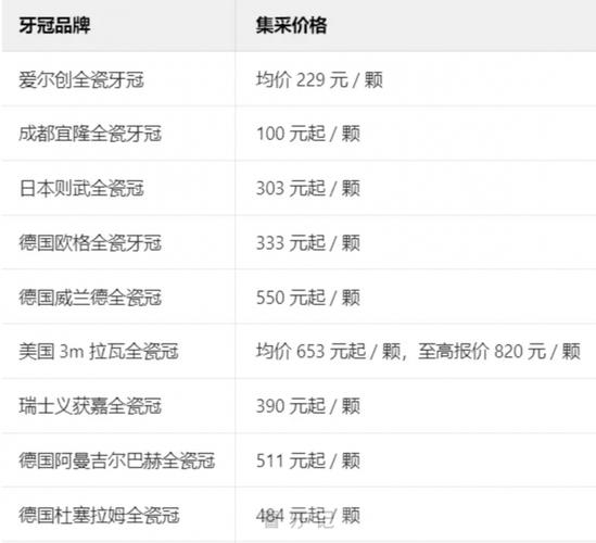南京北京种一口牙到底要花多少钱 2025价格明细