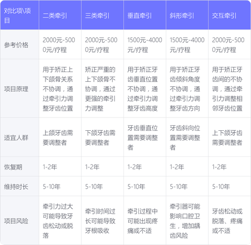 南京中山牙齿矫正费用一般多少钱?