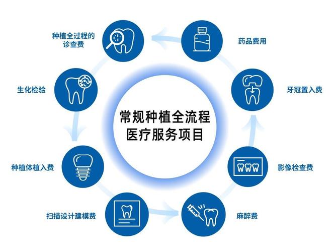 南京北京种植牙医保能报销吗?2026年最新政策给你讲透了