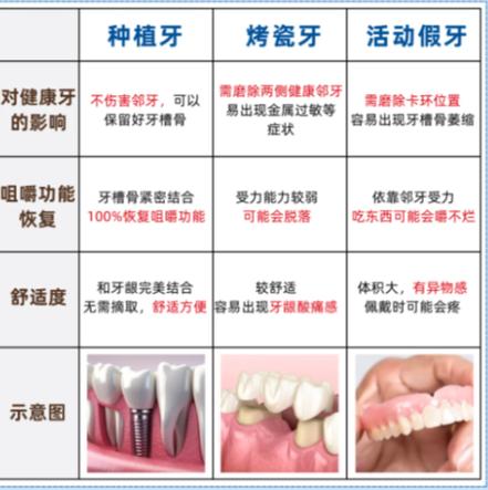 南京赤峰种牙别乱选 公立三甲医院才靠谱