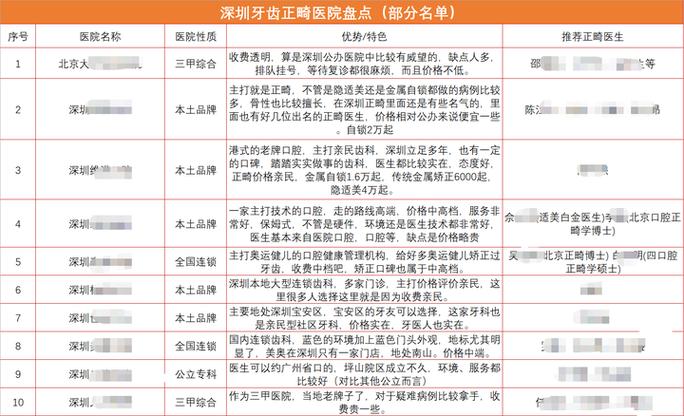 南京龙华大浪牙齿矫正价格表 小孩矫正费用大概多少