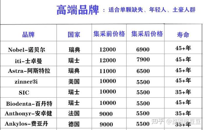 宁夏种植牙集采政策 落地价格_宁夏种植牙最好的医生_宁夏种牙哪家好