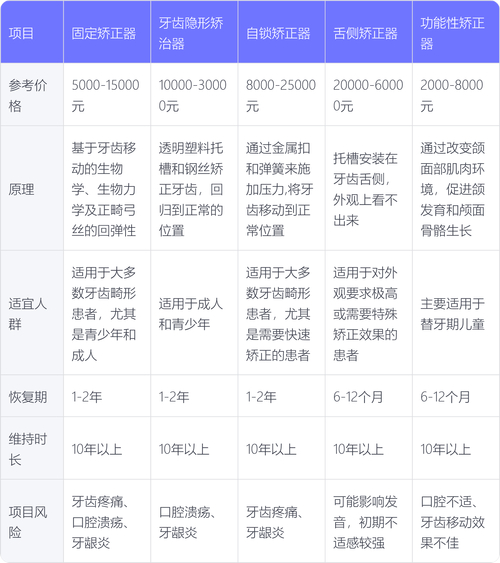 南京宝鸡牙齿矫正价格一览：从几千到几万元不等