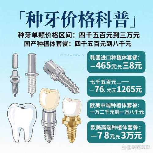 南京海口种一颗牙4000-6000元 2026年价格靠谱吗