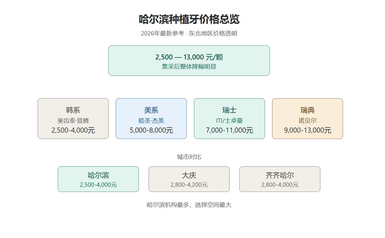 南京种一颗牙大概多少钱?2026年最新价格全解析
