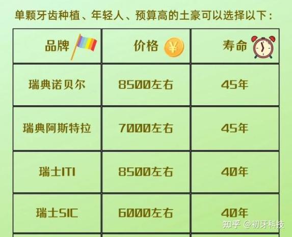 南京上海浦东种瑞士诺贝尔牙多少钱？费用明细来了