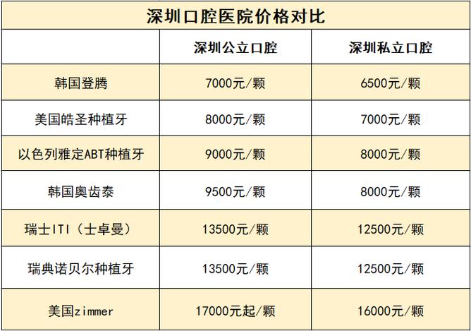 南京深圳罗湖做诺贝尔种植牙到底要花多少钱？2026年最新费用明细大揭秘