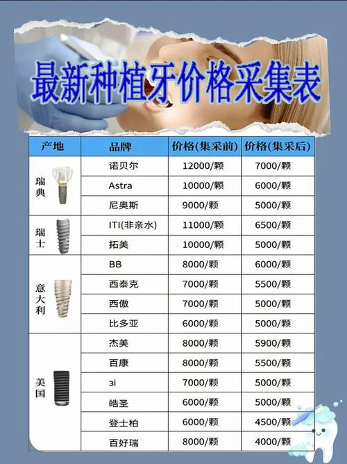 南京半口种植牙多少钱？3万起还是10万起？看品牌和骨量
