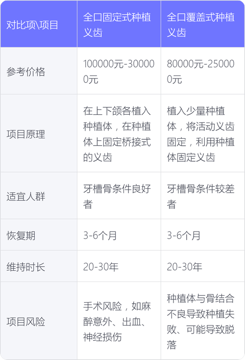 南京种植牙价格多少钱一颗？费用明细避坑指南