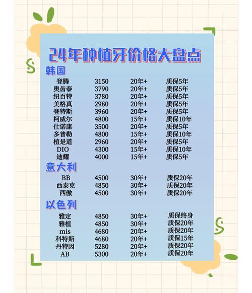 南京门牙种植多少钱？几千到几万差距在哪
