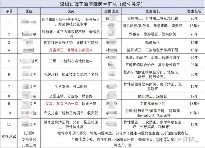 南京椒江隐适美牙齿矫正多少钱?2026最新费用明细