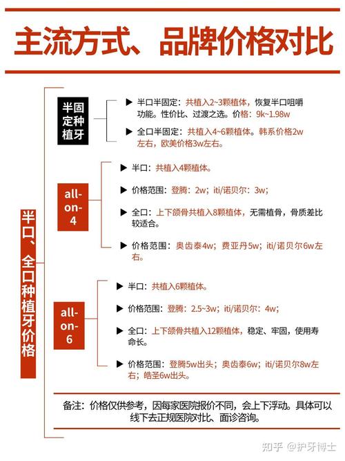 南京常州种牙多少钱一颗2026最新价格表