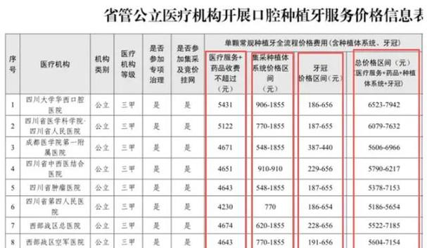 南京种植牙一颗多少钱才靠谱