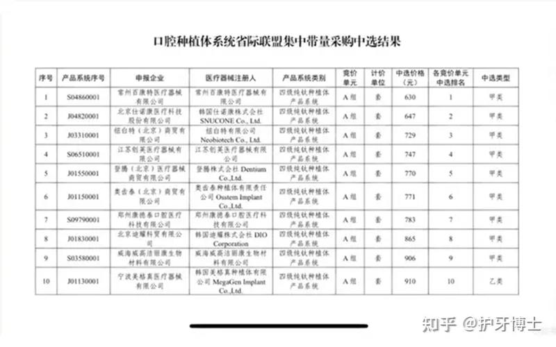 南京深圳福田全口即刻种牙费用多少钱？价格明细一览