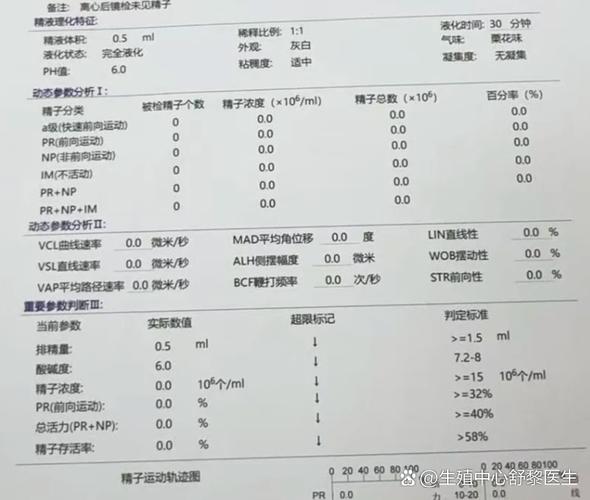 南京无精症和染色体有关系吗?精液分析报告怎么看
