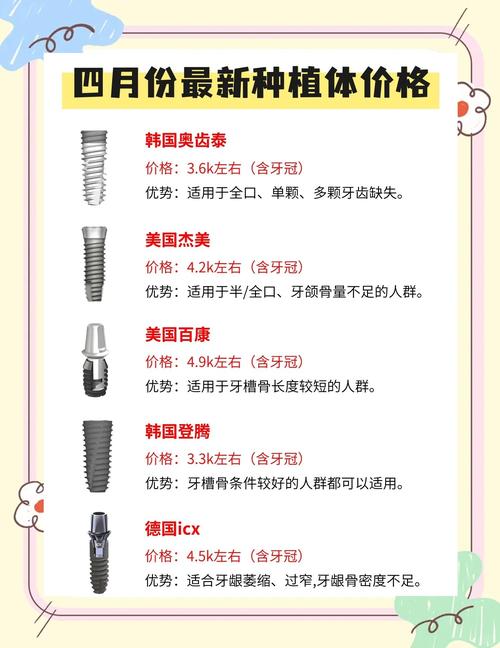南京瑞典种牙到底好在哪?贵不贵?看完你就懂了