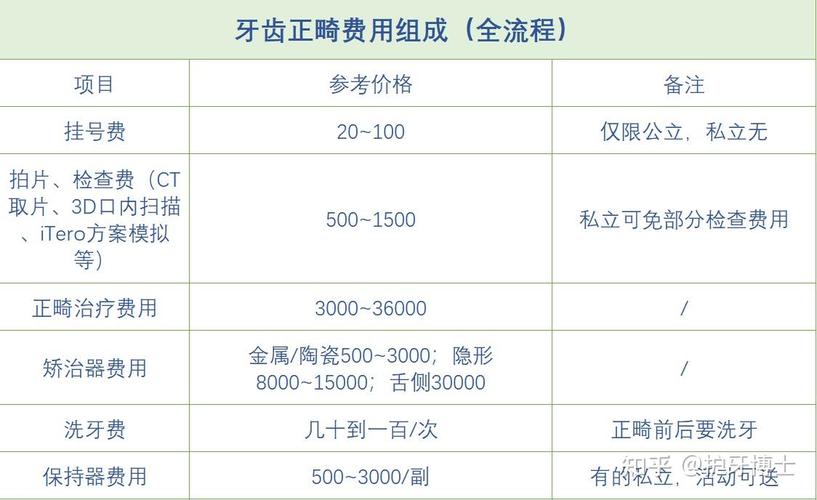 南京12岁女孩矫正牙齿费用详解
