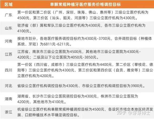 福建种植牙最好的医院_福建种植牙集采政策 实施情况_福建2021种植牙收费价目表
