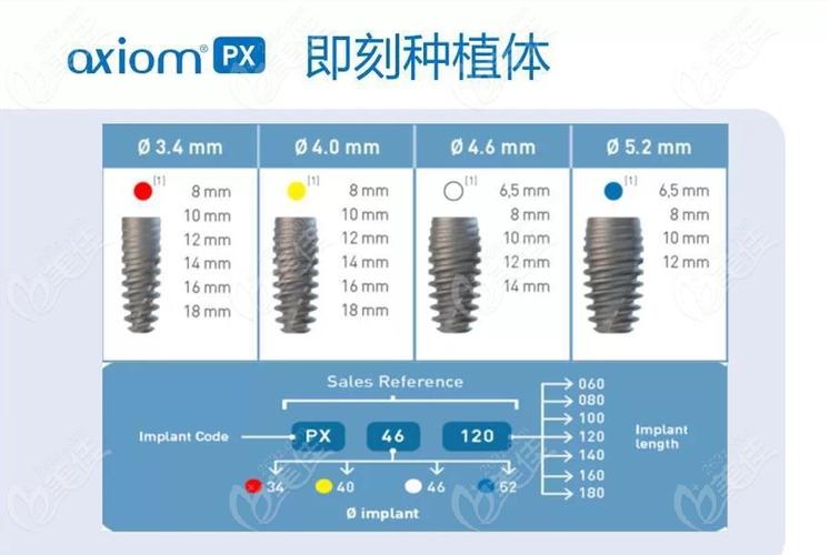 南京安卓健种植牙一颗多少钱？医生揭秘真实费用
