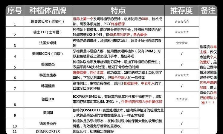 南京深圳诺贝尔种植牙多少钱？门诊价格一览