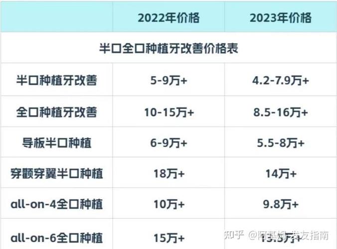 南京深圳全口all-on6种植牙费用明细 不同医院价格对比